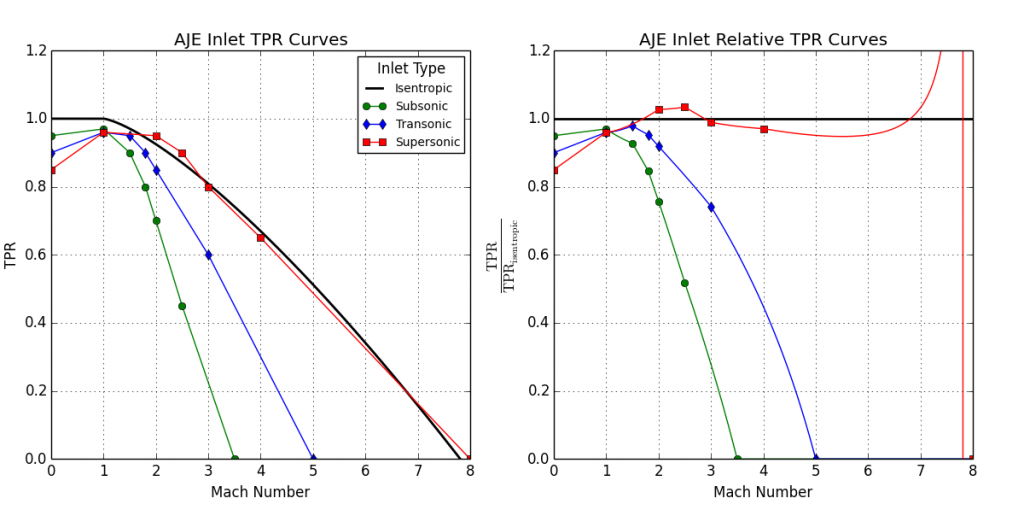 aje_inlet_tpr_zps63e514d8.png