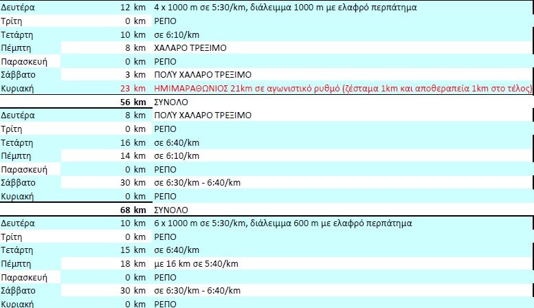 το προγραμμα μου αυτην και τις επόμενες 2 εβδομάδες