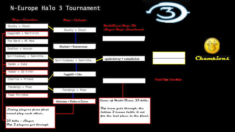 neurotournamentep2-1.png