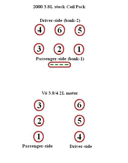 Spark plug routing diagram on 1999 mustang - Ford Mustang Forum