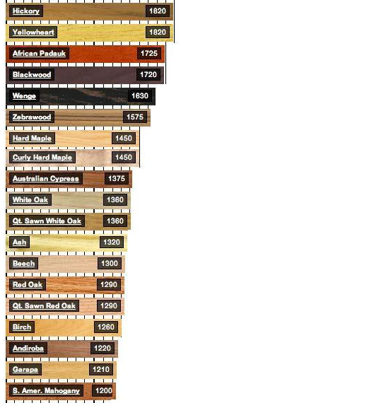 wood%20hardness2.png