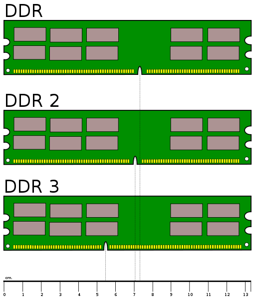 511px-Desktop_DDR_Memory_Comparisonsvg.png