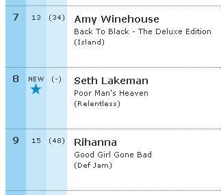 UK ALBUMS CHART uk albums chart: