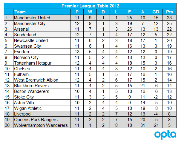 2012table.png
