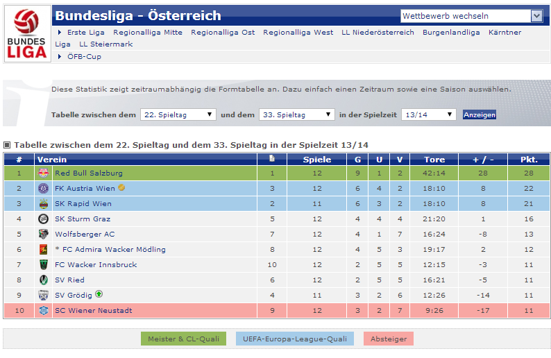 fruehjahrtabelle_zpsc936b73d.png