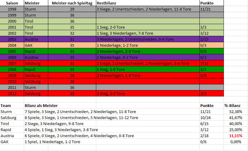 meisterbilanz_zps2c71c13d.png