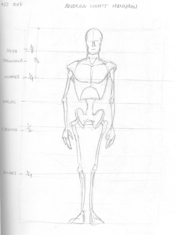 vilppu head drawing and anatomy pdf free