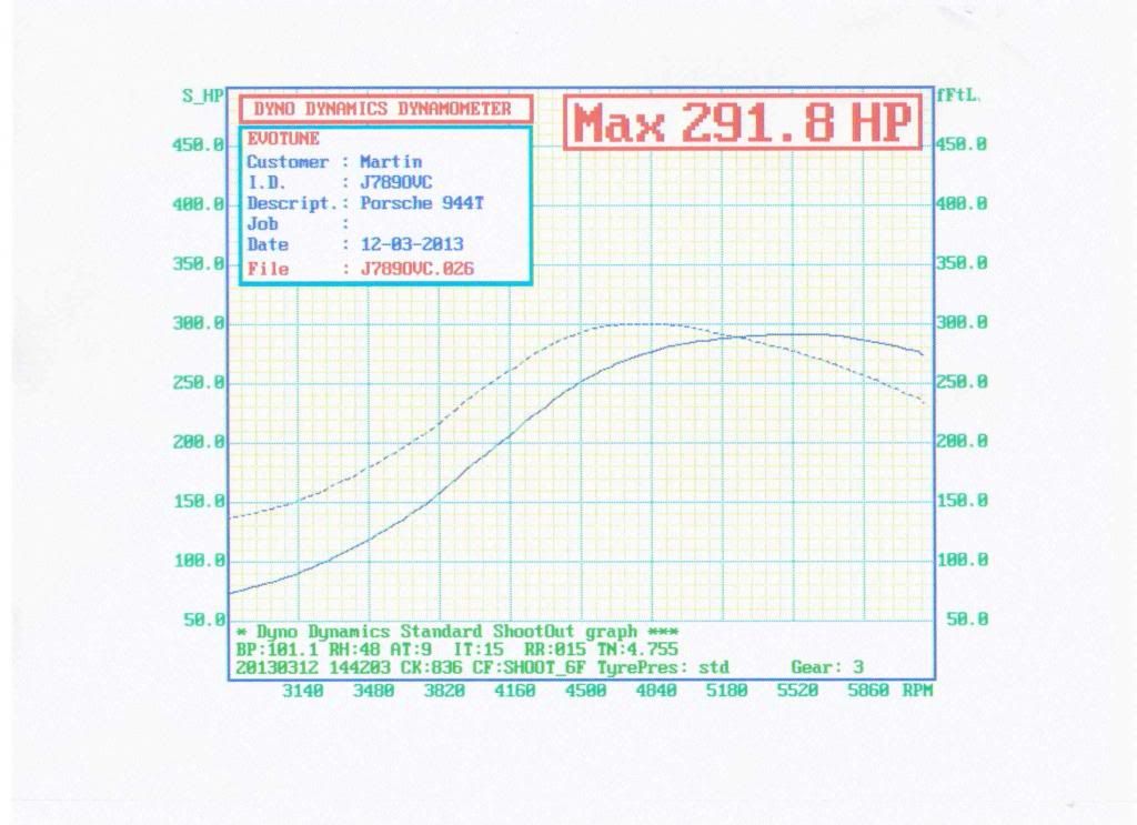 Dyno120313_zps727cfecb.jpg