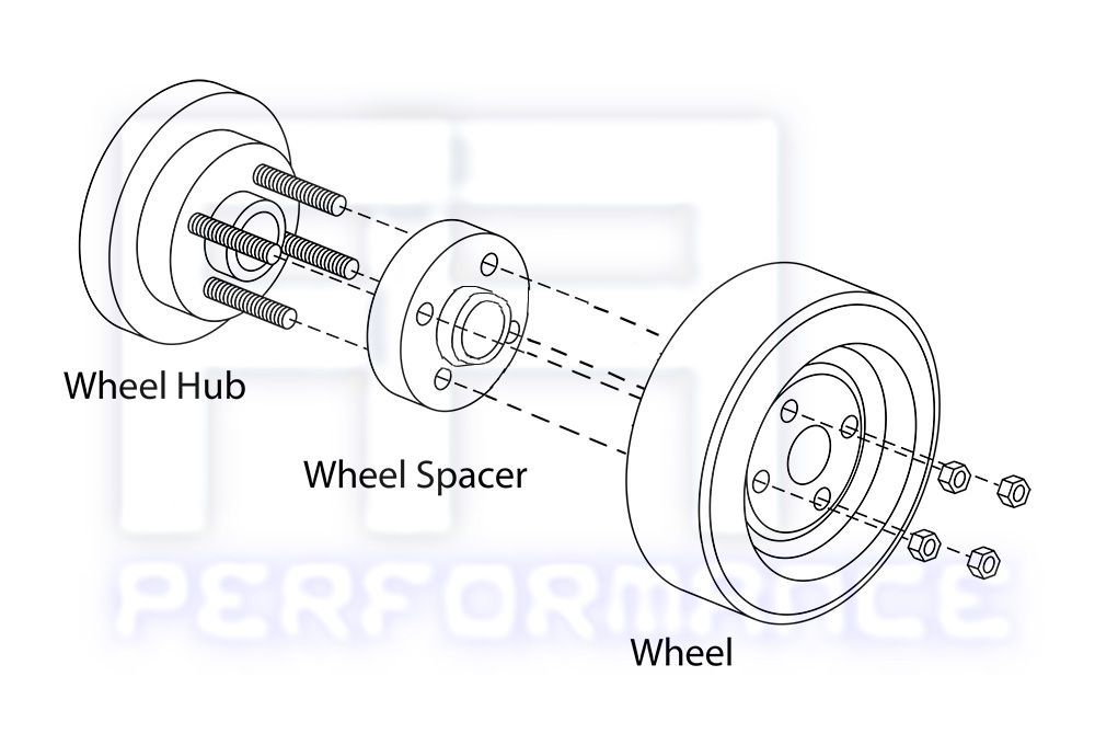 [DIAGRAM] Sony Muteki Diagram