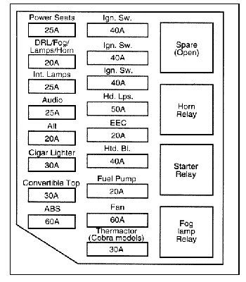 1998 Ford mustang cigarette lighter fuse #4
