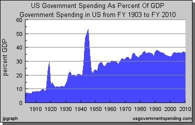 https://i274.photobucket.com/albums/jj256/Dilbert_X/spending-GDP.jpg